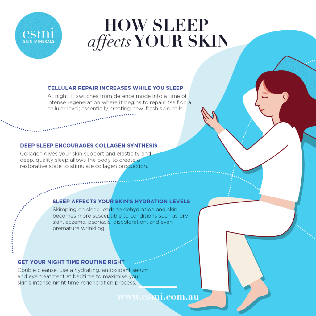 how sleep affects your skin chart